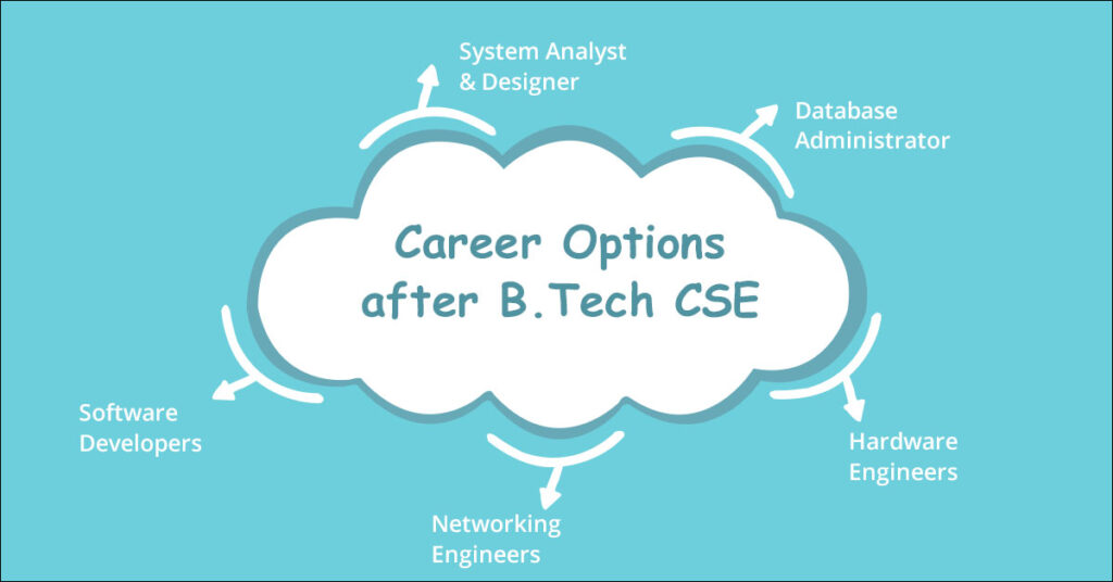 Job Opportunities After B.Tech | Direct Admission In B.Tech - Mind ...