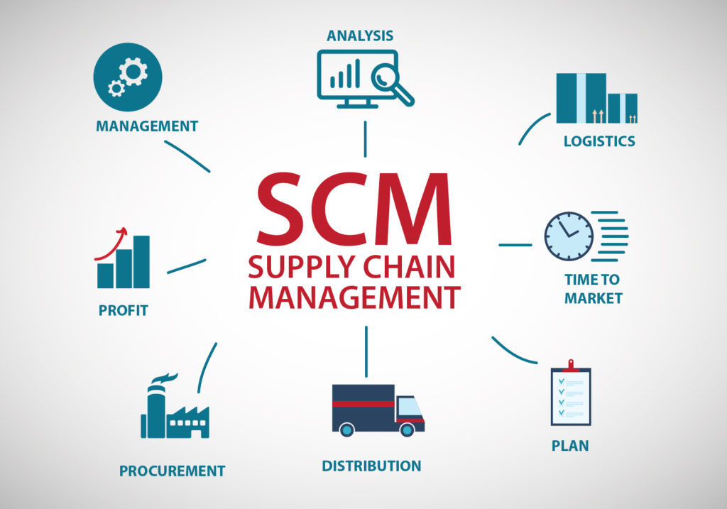 Distance MBA in Supply Chain Management - Mind Admission